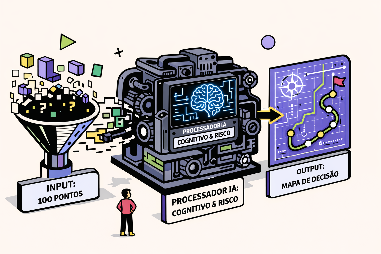 Motor de Inteligência